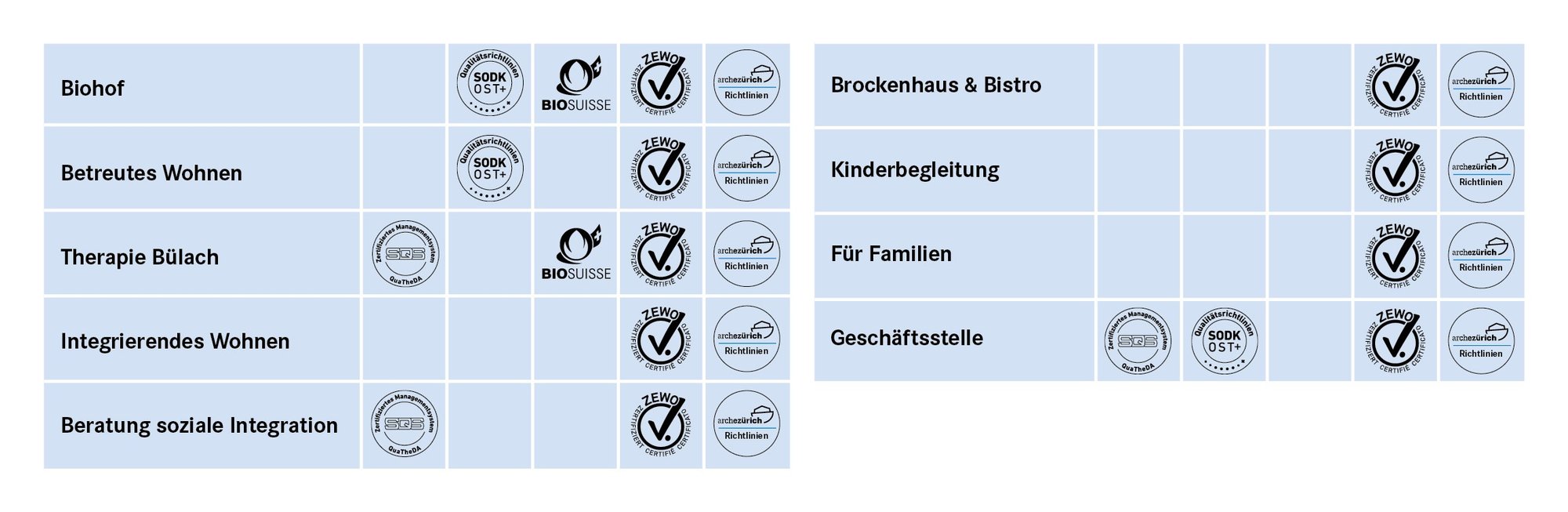 Graphik_Arche_Standards_orig