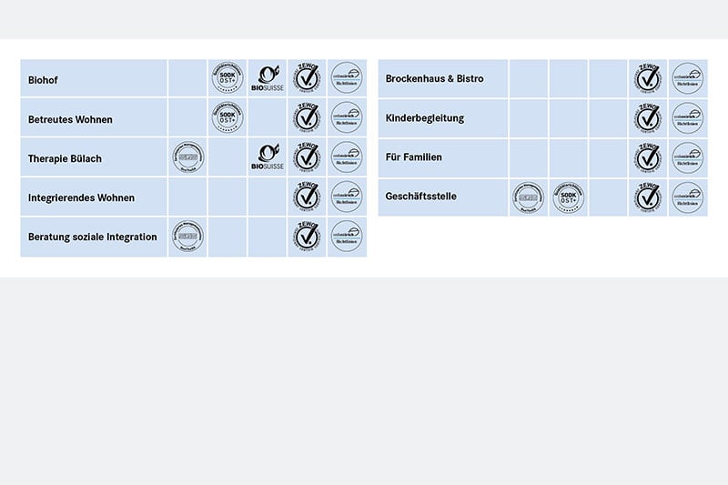 Arche_Standards_800x533